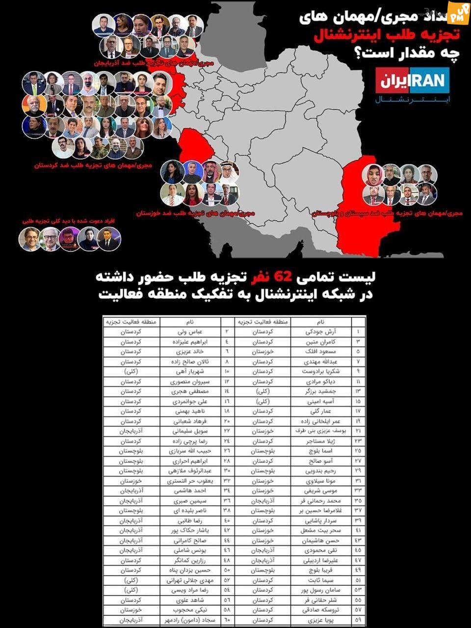 عکس از بلوچستان تا آذربایجان;  جدایی طلبان فعال در شبکه بین المللی