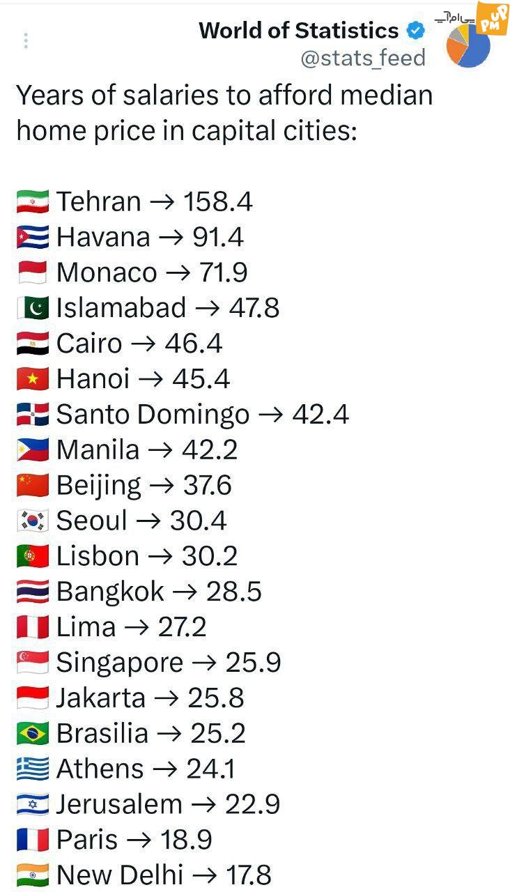 عکس چند سال برای خرید خانه در تهران پول جمع کنیم؟ | فوتبال روزانه عکس چند سال برای خرید خانه در تهران پول جمع کنیم؟