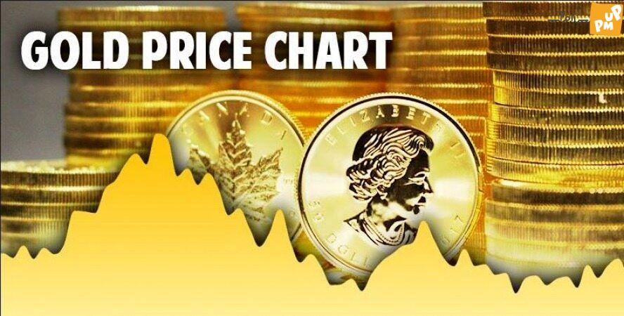 قیمت طلا و دلار و سکه و ارز در تاریخ 28/02/1402