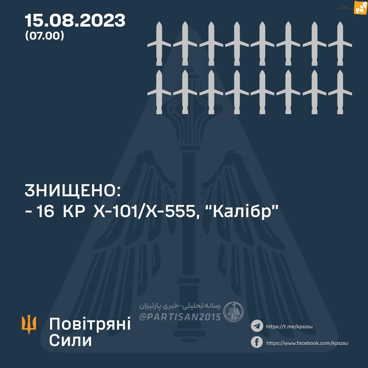 موشک های کروز به صنعت هوافضای اوکراین در دنیپرو اصابت کرد (+ فیلم)