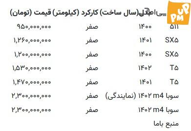 این خودرو 140 میلیون تومان/جدول ارزان شده است.