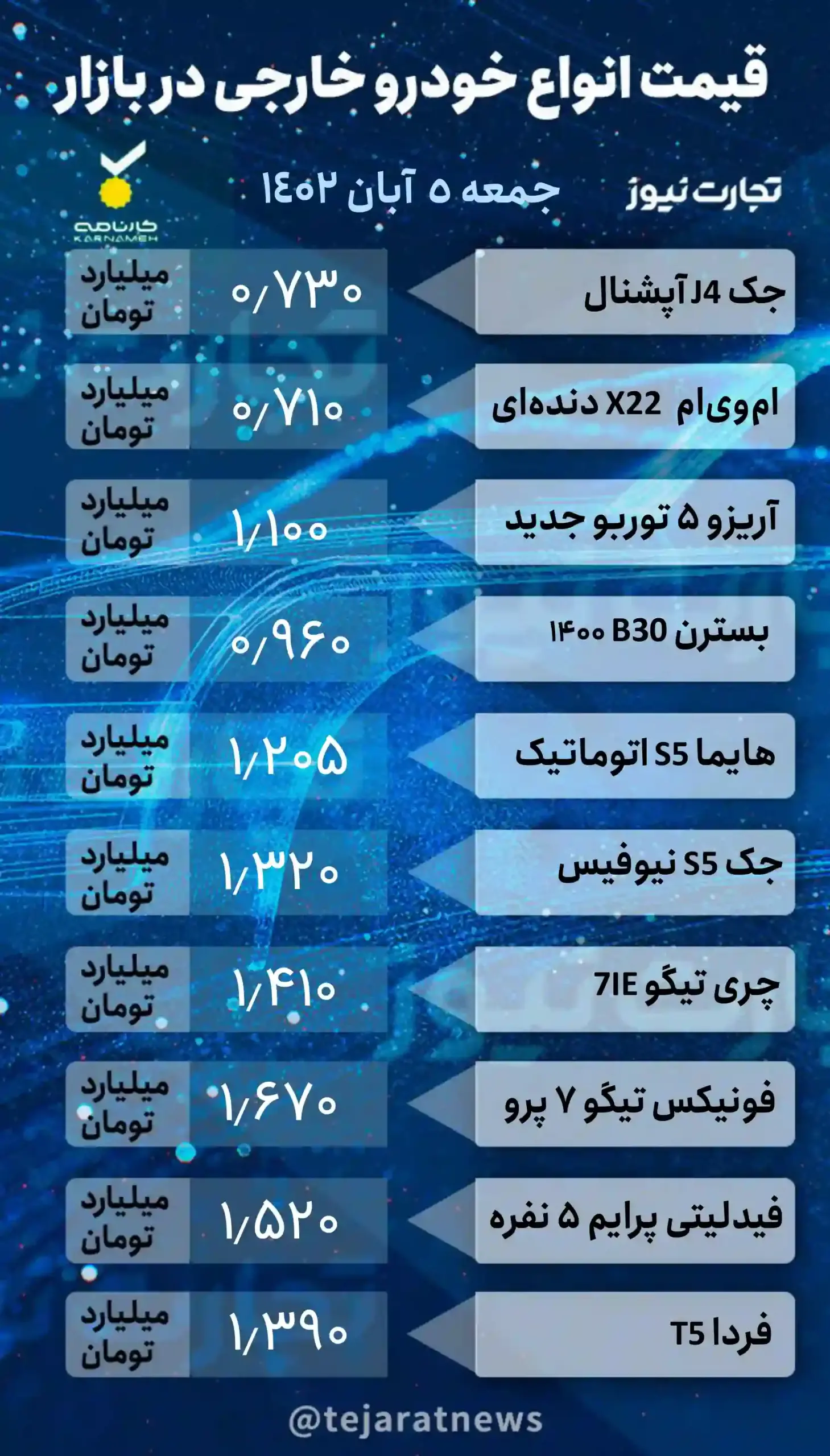 قیمت ماشین خارجی