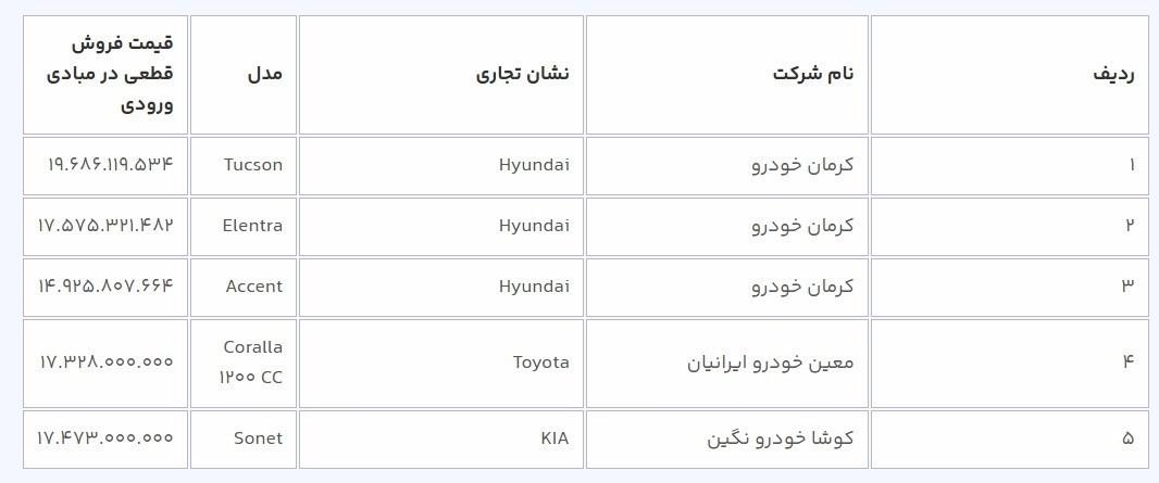 فروش جدید 8 دستگاه خودرو وارداتی از فردا شنبه!/جدول