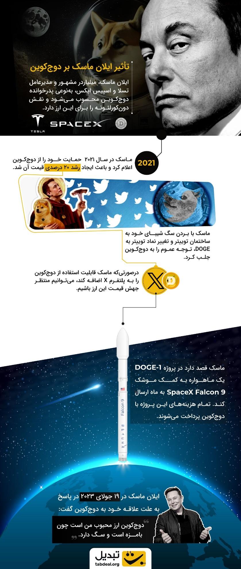 ایلان ماسک و نقش اساسی او در ارز دیجیتال Dogecoin