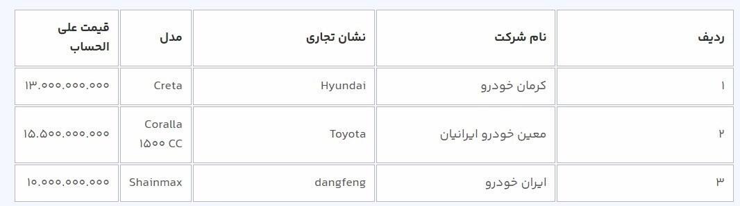 فروش جدید 8 دستگاه خودرو وارداتی از فردا شنبه