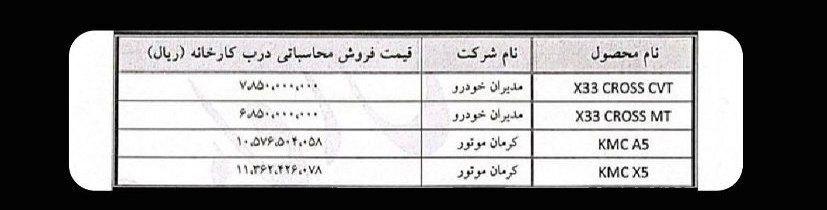 تصویب قیمت این 4 خودروی مونتاژ شده!/جدول