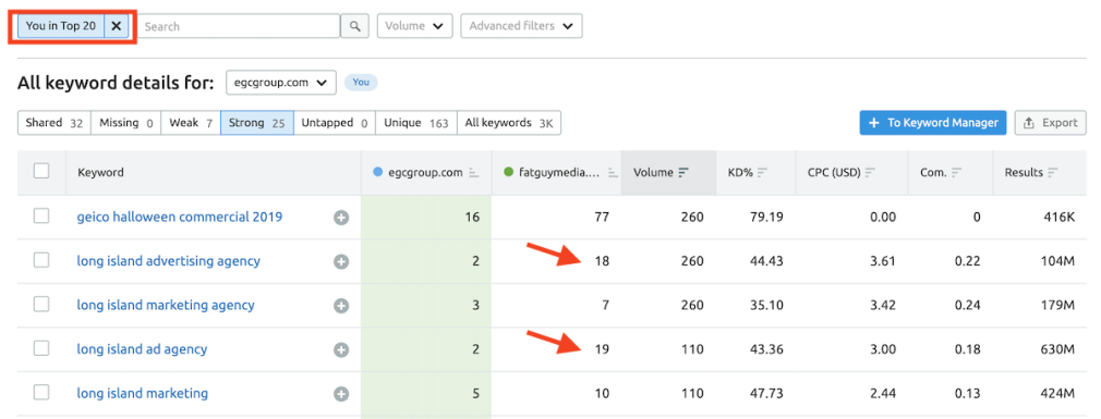 آنالیز شکاف محتوا چیست؟ بررسی گپ محتوا با کمک Semrush