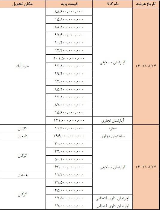 تولید به طور رسمی آغاز شد؛ پیشنهاد 26 معیار مازاد دولتی برای فروش + جدول