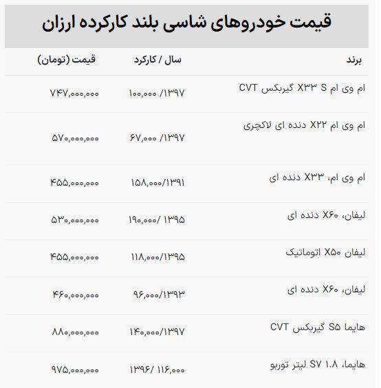 شما می توانید این SUV را با قیمت 455 میلیون خریداری کنید (+جدول)