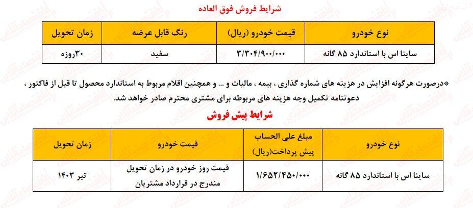 فوری: شروع فروش فوری سایپا با زمان تحویل 30 روزه