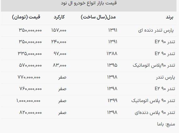 قیمت جدید پراید اعلام شد/جدول