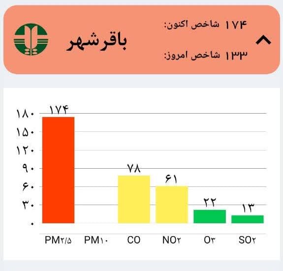 کدام منطقه بیشترین آلودگی هوای پایتخت را دارد؟/عکس