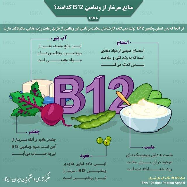 چگونگی جذب ویتامین B12 چگونه توسط بدن!