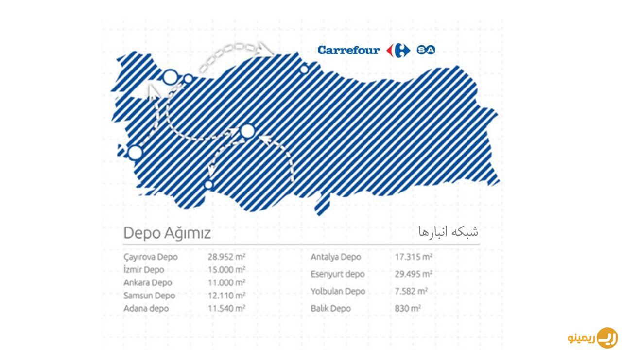 انبارهای گسترده Carrefour در سراسر ترکیه