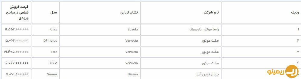 فروش ۹ مدل خودروی وارداتی از امروز شروع شد!/جزئیات