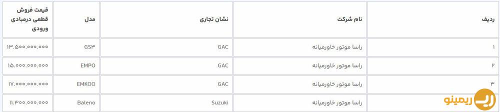 فروش ۹ مدل خودروی وارداتی از امروز شروع شد!/جزئیات