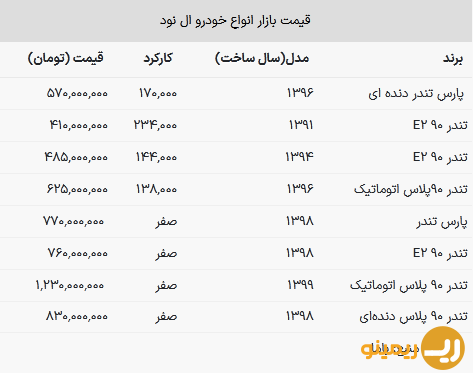 قیمت ال نود 820 میلیون!/ جدول