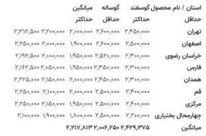 قیمت گوشت هر کیلو 200 هزار تومان در جدول