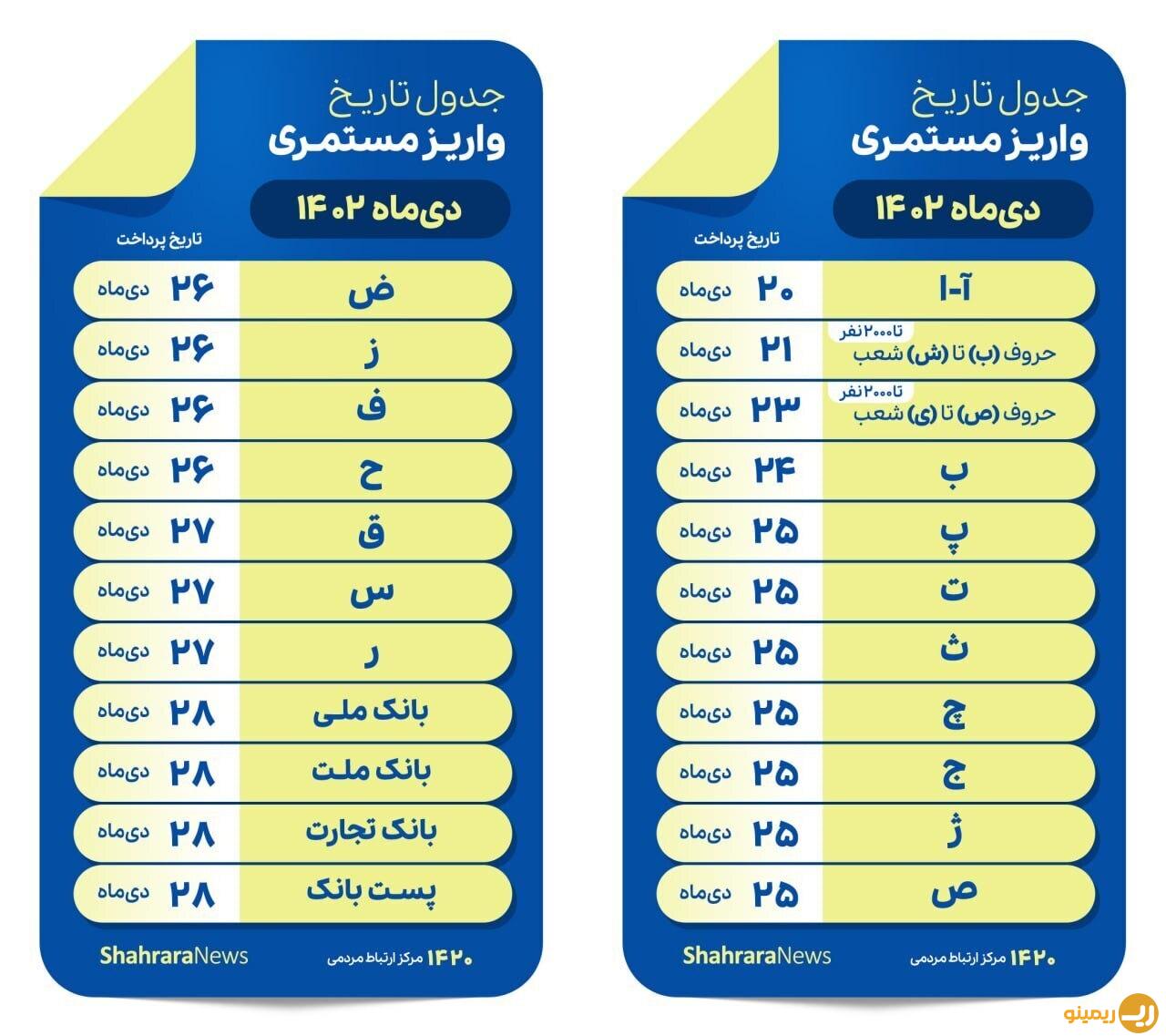 واریز حقوق بازنشستگان براساس این جدول!/حرف الف امروز