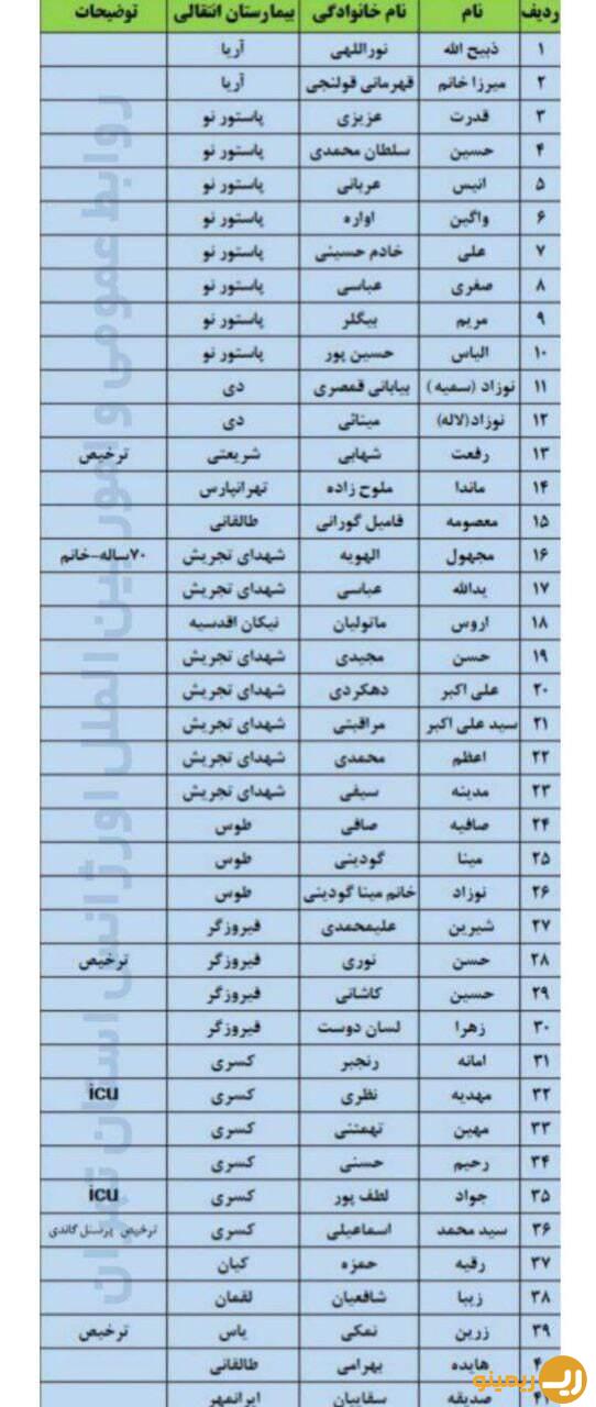 اسامی بیماران انتقال یافته از بیمارستان گاندی منتشر شد