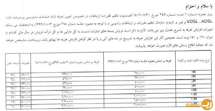 اینترنت ثابت هم گران شد!/ جدول