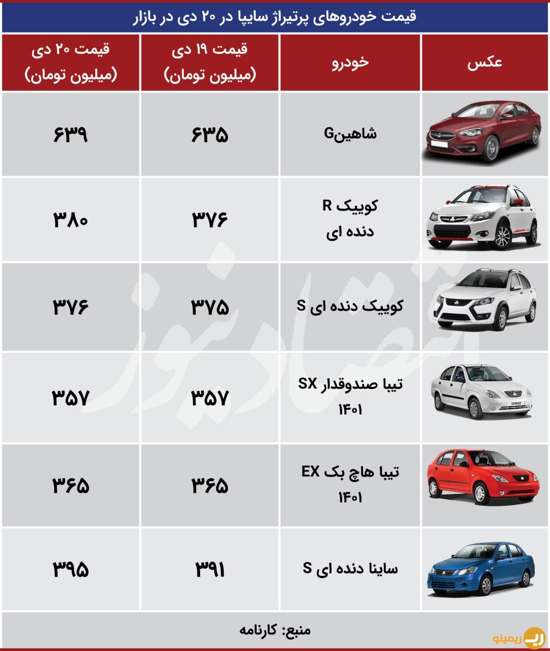 ساینا 400 میلیون شد/جدول