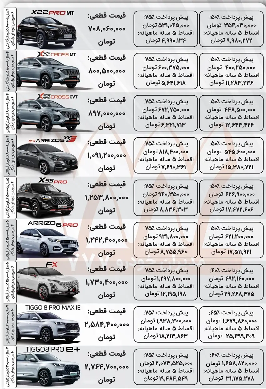 آغاز ثبت نام فروش اقساطی خودرو ویژه روز پدر با وام 300 میلیونی!