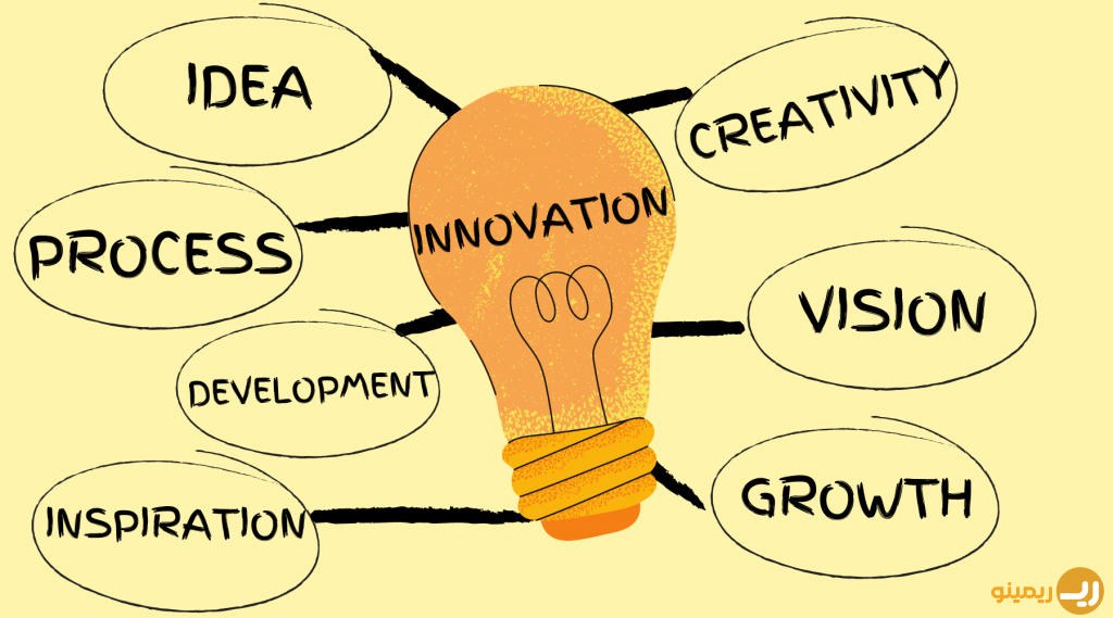 نوآوری در سازمان فقط به معنای تولید محصول جدید نیست