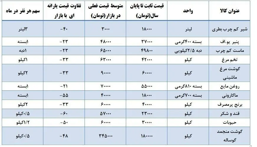 کاتالوگ الکترونیکی