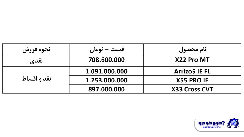 شرایط فروش محصولات ام وی ام اعلام شد