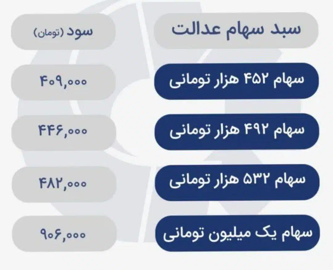 جزئیات واریز سود سهام سرمایه در اسفند 1402