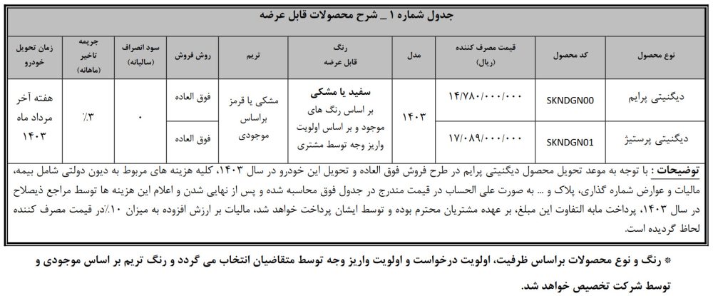 قیمت کرامت زمستان 1403