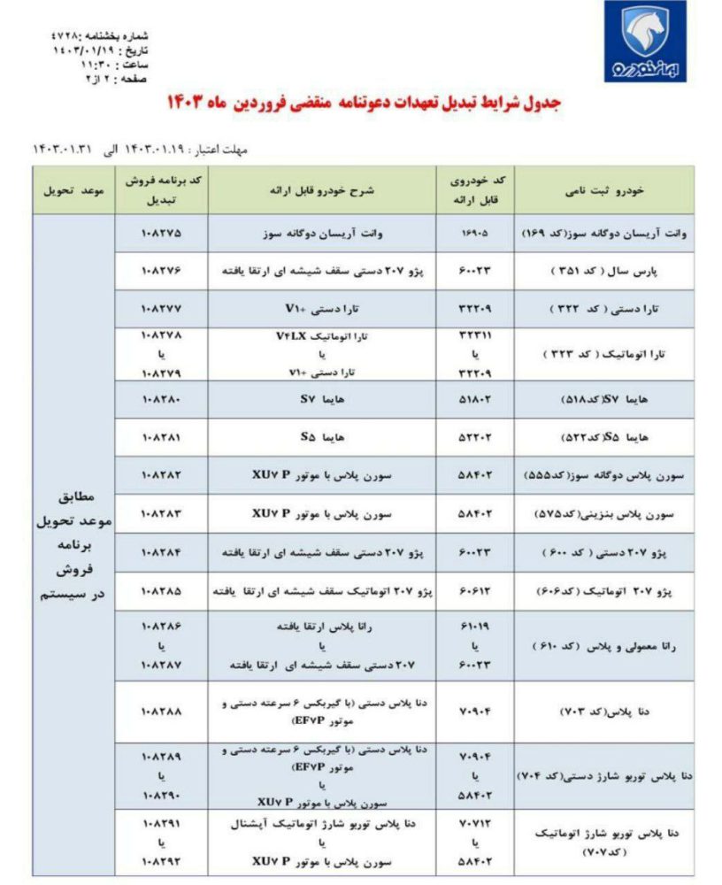 طرح تبدیل حواله ایران خودرو به سایر محصولات - فروردین 1403