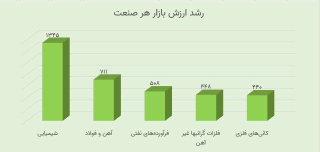 اختلاف نرخ ارز، زخمی کهنه بر پیکر اقتصاد ایران؛ ضرورت تصمیم قاطع دولت برای تک نرخی کردن دلار