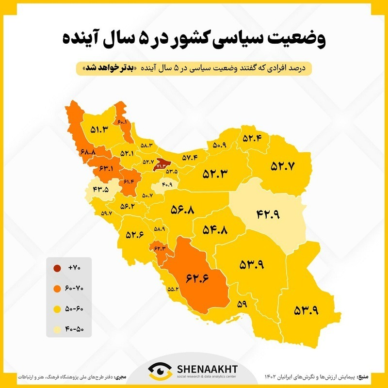 پیش بینی ایرانی ها از ۵ سال آینده کشور چیست؟
