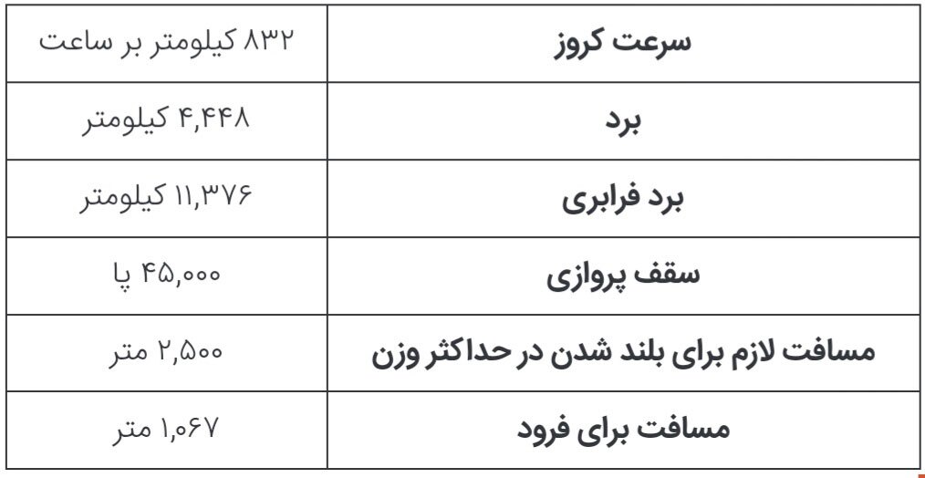 ناگفته‌هایی از سفرهای هوایی رئیس جمهور آمریکا؛ از جت‌های غول‌پیکر تا پناهگاه‌های هسته‌ای در آسمان