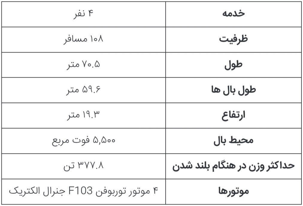 ناگفته‌هایی از سفرهای هوایی رئیس جمهور آمریکا؛ از جت‌های غول‌پیکر تا پناهگاه‌های هسته‌ای در آسمان