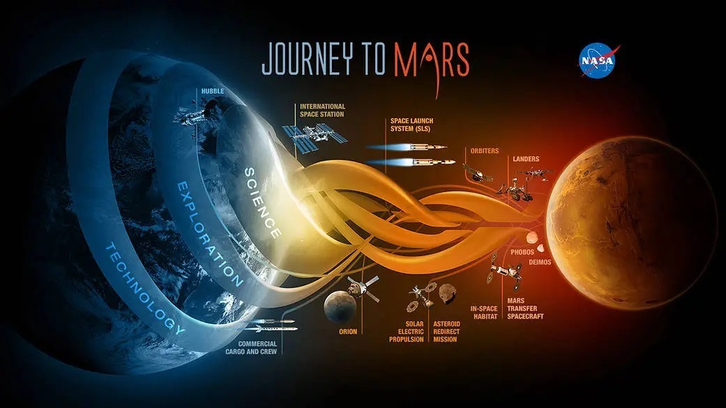 چه موانعی برای انسان در راه رسیدن به مریخ وجود دارد؟