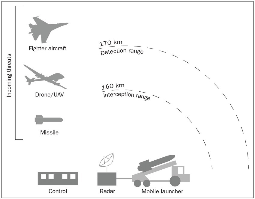 خلاصه ای از تاریخچه سیستم دفاع هوایی پاتریوت؛ از قیمت سرسام آور تا اولین ماموریت
