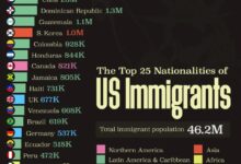 25 کشوری که بیشترین مهاجران به ایالات متحده از آنجا می آیند (+ اینفوگرافیک)