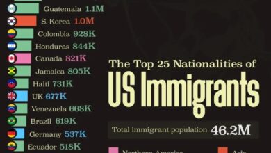25 کشوری که بیشترین مهاجران به ایالات متحده از آنجا می آیند (+ اینفوگرافیک)