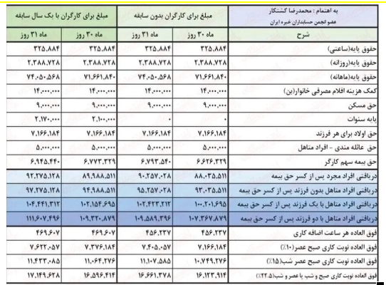 بازنشسته