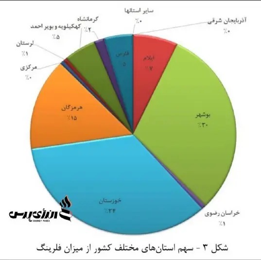 مردم خوزستانی بیشترین آلودگی فلزی را نفس می‌کشند (+ نمودار)