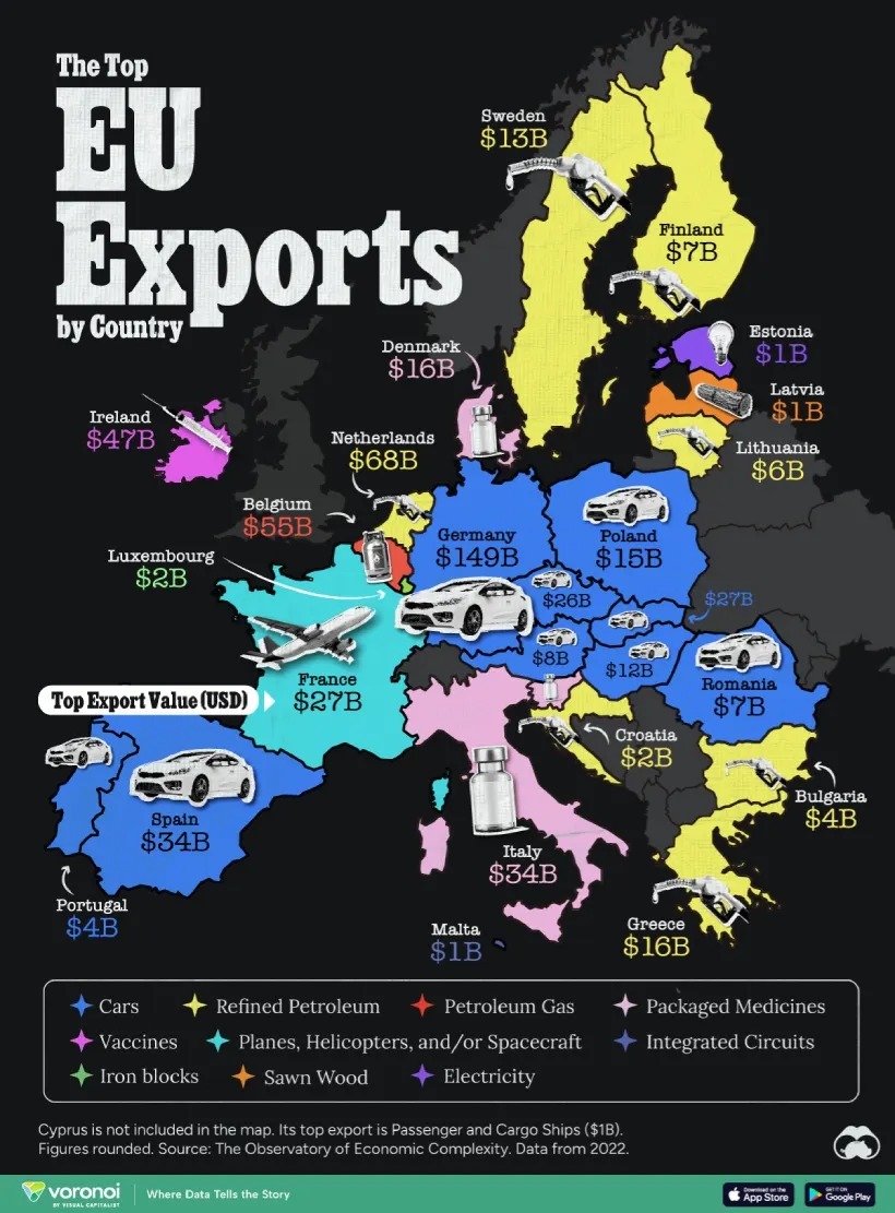 نگاهی به صادرات اصلی کشورهای عضو اتحادیه اروپا + نقشه