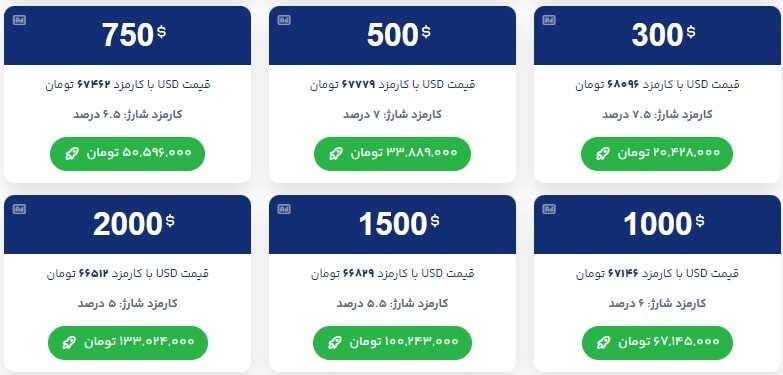 بهترین شرکت برای تبلیغات در گوگل کدام است؟