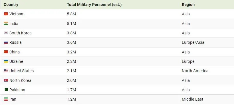 بزرگترین ارتش‌های جهان در سال ۲۰۲۴؛ جایگاه ایران کجاست؟ (+ اینفوگرافی)