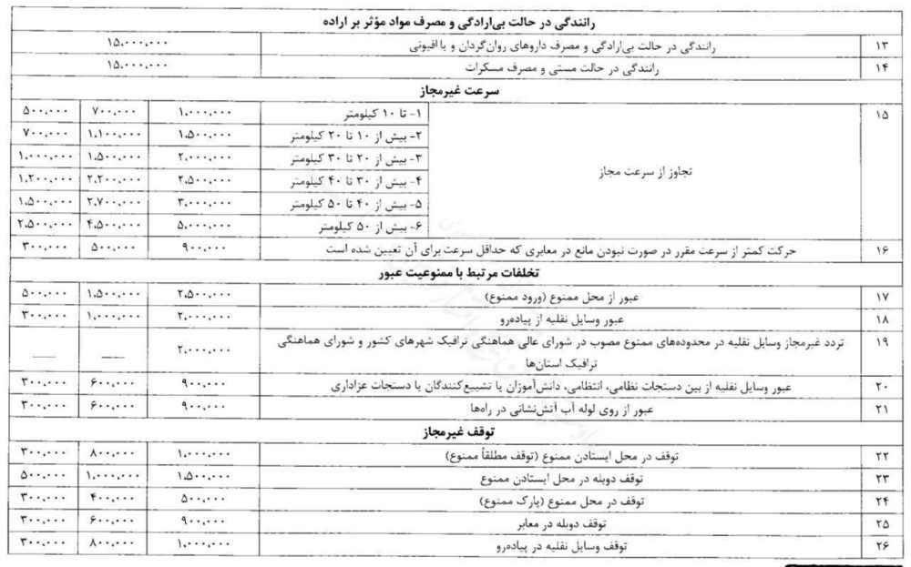 افزایش نرخ جریمه‌های رانندگی از اول تابستان