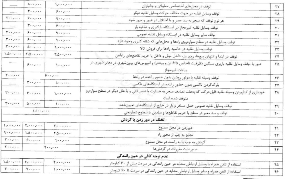 افزایش نرخ جریمه‌های رانندگی از اول تابستان