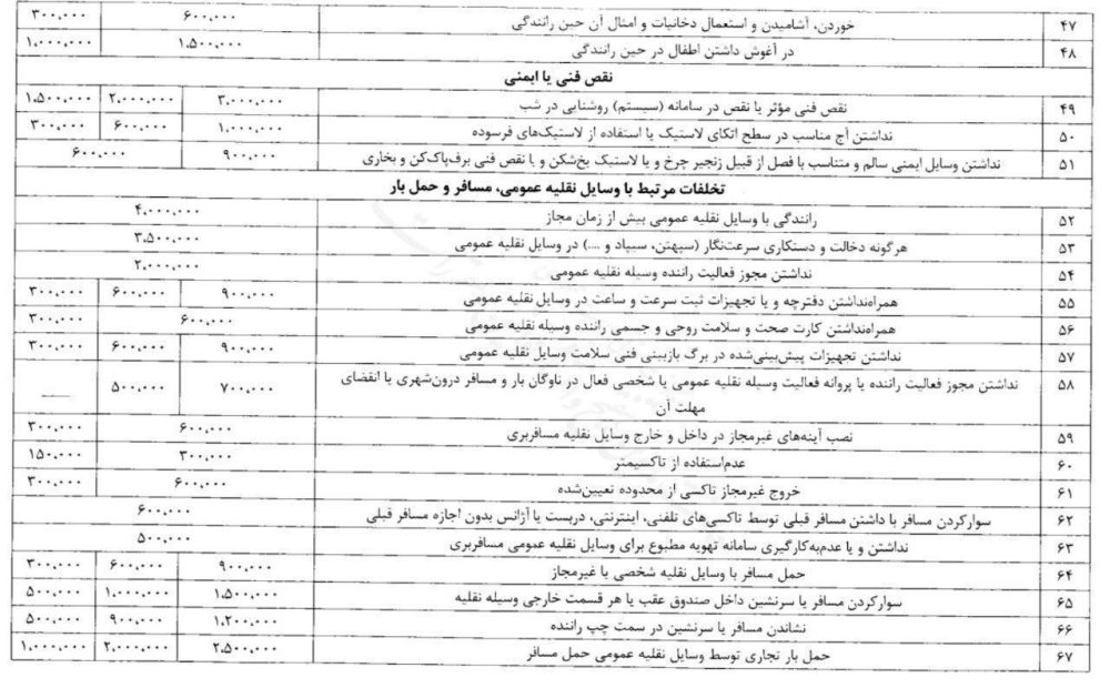 افزایش نرخ جریمه‌های رانندگی از اول تابستان