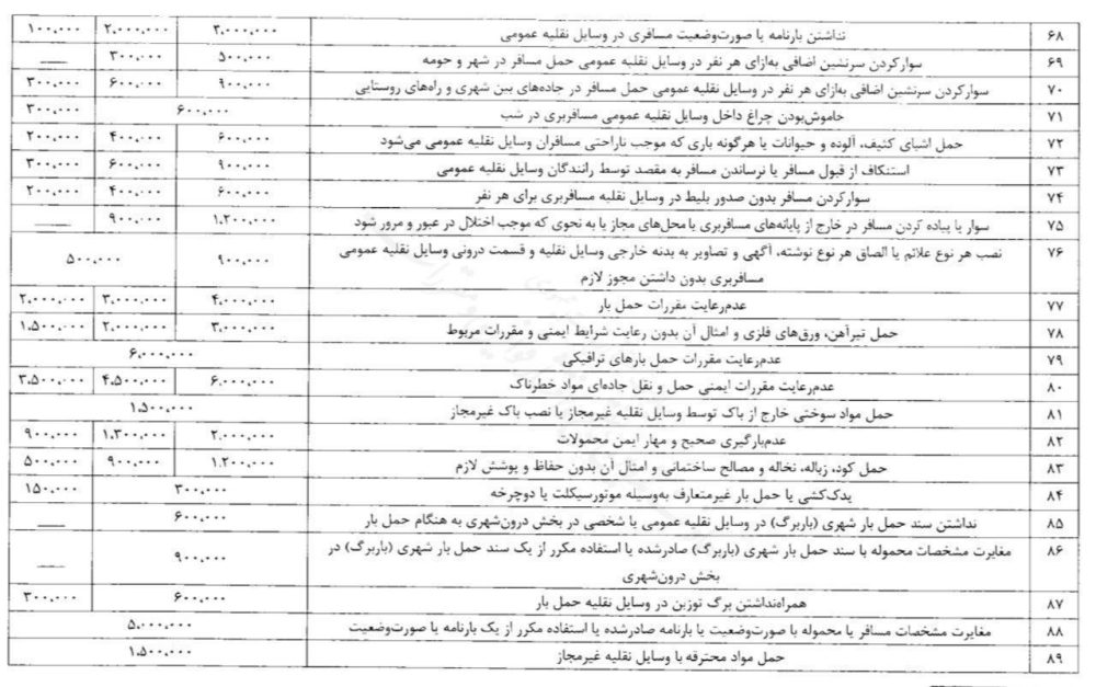 افزایش نرخ جریمه‌های رانندگی از اول تابستان